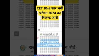 Cet Results  Cet 102 Results Cet 12th Level Result Cet Cut Off 2023  Cet Result 2023  short