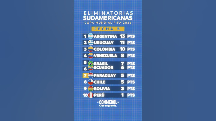 ¡DESDE LA FECHA 1! ¡LOS MOVIMIENTOS DE LAS POSICIONES EN LAS #ELIMINATORIASSUDAMERICANAS! 😍