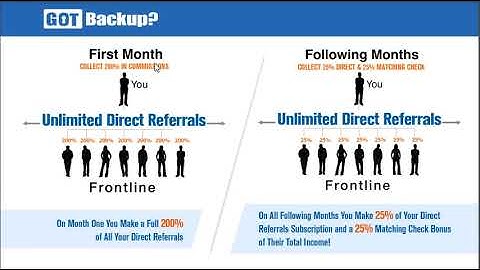 GotBackUp Compensation Plan By Mohamed Fazal