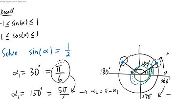 Math 124 - Trigonometry: Section 6.1 Solving Trigonometric Equations