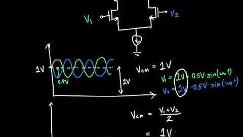Differential and Common Mode Signals