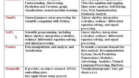 Python Libraries For Data Science