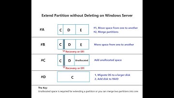 Extend Partition without Deleting on Windows Server 2025 2022 2019 - 2003