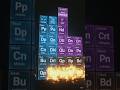 Periodic Table Blocks Explained in Amazing 3D 🔥| S Block P Block D Block S Block