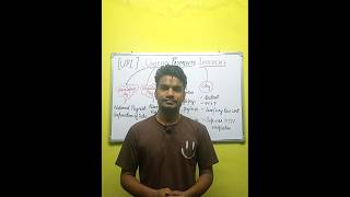 unified payments system #upi #npci #economy #shorts #viral