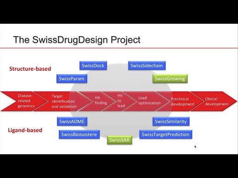 SwissDrugDesign  a free web based environment for docking, virtual screening, target prediction and
