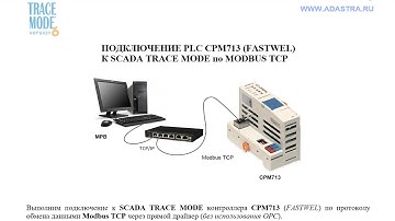 Подключение ПЛК CPM713 FASTWEL К SCADA TRACE MODE