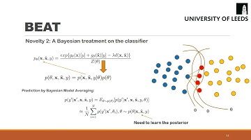 Defending Black box Skeleton based Human Activity Classifiers