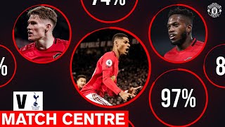Fred, Mctominay & Rashford Shine V Spurs Match Centre United 2-1 Tottenham