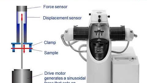 Dynamic Mechanical Analysis DMA – curs online