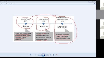 Data Science Essentials - Session 09 - Stemming