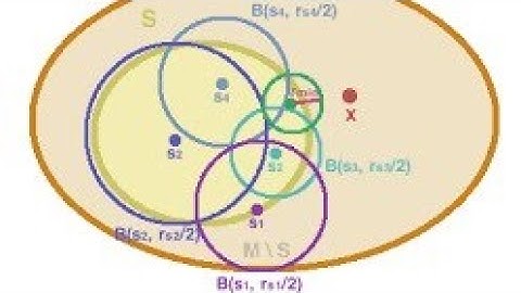 Compact space with Closed and Bounded property and Extreme Value Theorem
