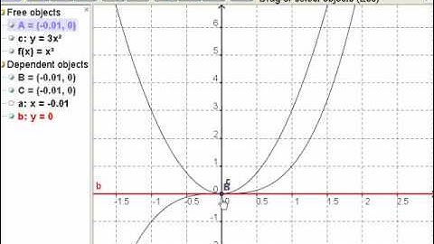 Ca12 - 3.1 (2) Derivative of a Function