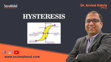 4 Elastic hysteresis
