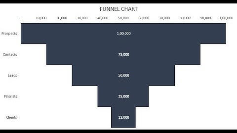 Creating Funnel Charts in excel