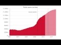 Spectator Budget Briefing 2014 with Fraser Nelson