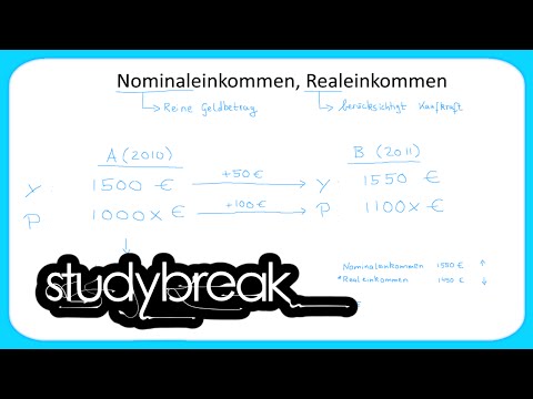 Nominaleinkommen, Realeinkommen | Grundbegriffe der Wirtschaftslehre