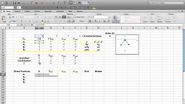IR Active orbitals using point group theory