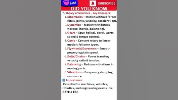 Key Concepts in Theory of Machines (Mechanical Engineering): #facts #engineering #viralvideo