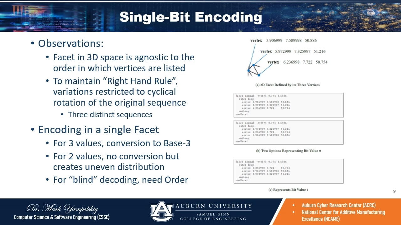 What Did You Add to My Additive Manufacturing Data?: Steganographic Attacks on 3D Printing Files