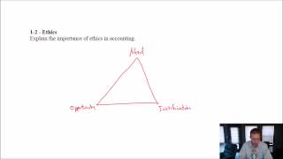 MA Module 1, Video 5, Ethics in Accounting, Problem 1-2