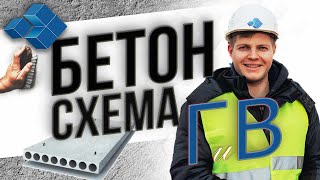 Схемы испытания бетона. Схема Г и схема В