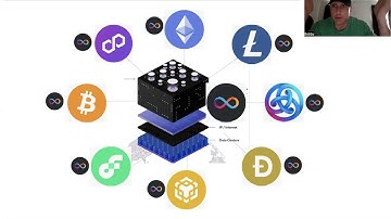 ICPs Chainkey | Chainlink & CCIP | Bitcoin & Crypto