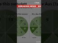 Travis Head's 154 Leads Australia to Victory Over England #cricket #travishead england vs australia