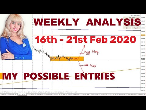 Weekly Forex Analysis, 16th – 21st February 2020, Where My Orders Are