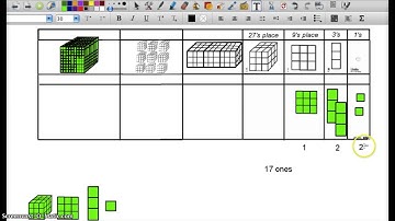 Converting from Base 10 to Base 3