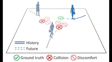[ICCV 2021] Social-NCE: Contrastive Learning of Socially-aware Motion Representations