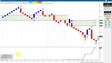 100% Automated Trading, Ninja Trader Automated Trading, BWT Autotrader VLog #703