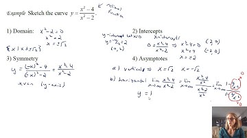 Math 005A Section 3 5 Summary of Curve Sketching Part 2