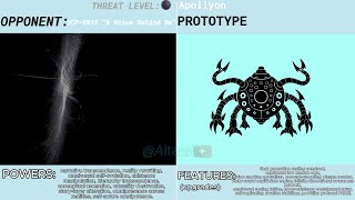 What If Project Kronos Was Made By Dr. Gear, Bright, Clef? Full Version