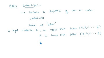 VHDL | Identifiers| Basic & Extended | Digital System Design | Lec-07