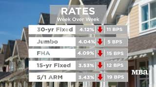 Mortgage Market Update - June 12, 2019