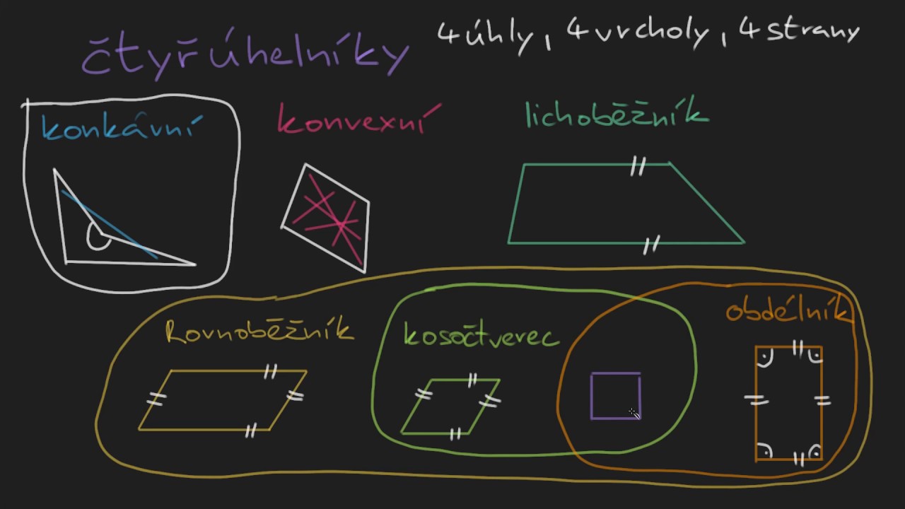 Úvod ke čtyřúhelníkům | Geometrie | Khan Academy