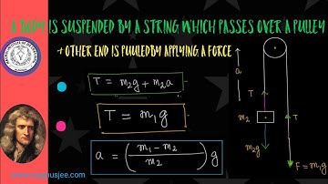 A body is suspended by a string which passes over a pulley & other end of string is pulled