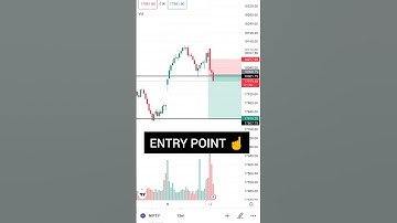 How To Trade with Double Top Pattern 🤩😍🔔✅|#shorts #trading