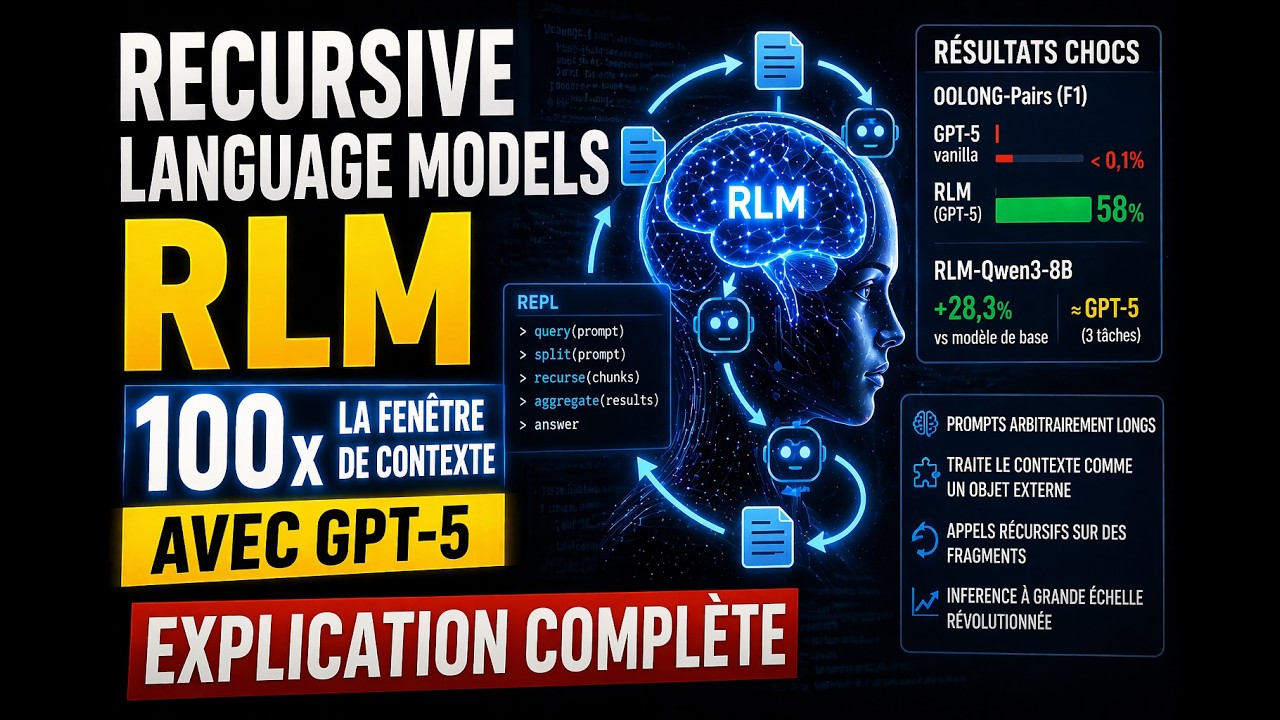 Recursive Language Models (RLM) : 100x la fenêtre de contexte avec GPT ...