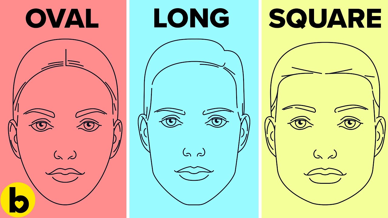 What Does The Shape of Your Face Reveal About Your Personality?