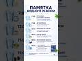 💧 Многие уверены, что пьют достаточно воды….