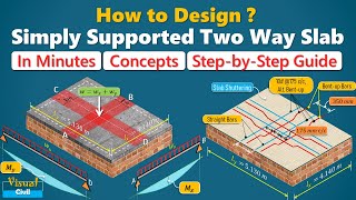 How to Design Two Way Slab : A Step-by-Step Guide | Simply Supported | Corners free to lift