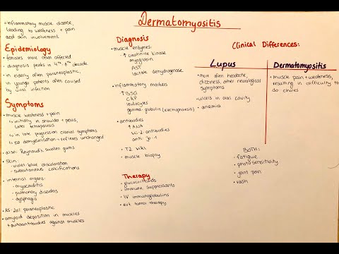 Video: Dermatomyositis - Symptoms, Treatment, Forms, Stages, Diagnosis