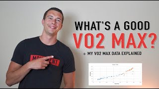 : Whats a Good VO2 Max? | VO2 max test explained + my VO2 max test data