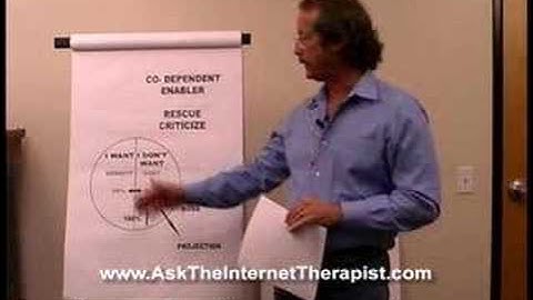 Educational Video - Codependency