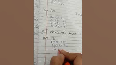 Ch-6 Multiples and Factors Ex 6.1