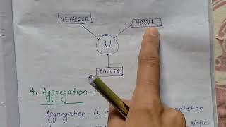 Union and Aggregation In DBMS || Database Management System For BSc CS With Notes#dwm #dowithme