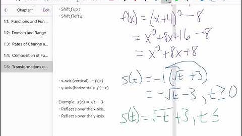 1.5:  Transformations of Functions