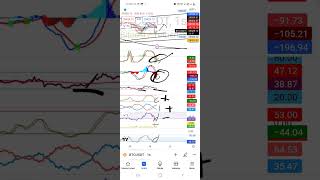 Bi̇tcoi̇n Korkuyu Satin Almali Miyiz ?
